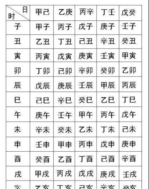 生辰五行屬性|八字算命免費測八字，生辰八字五行查詢，測生辰八字五行缺補